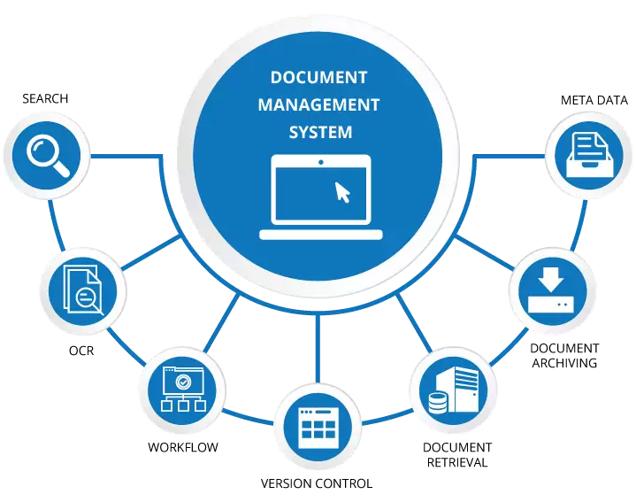 Document Management System (DMS) Illustration