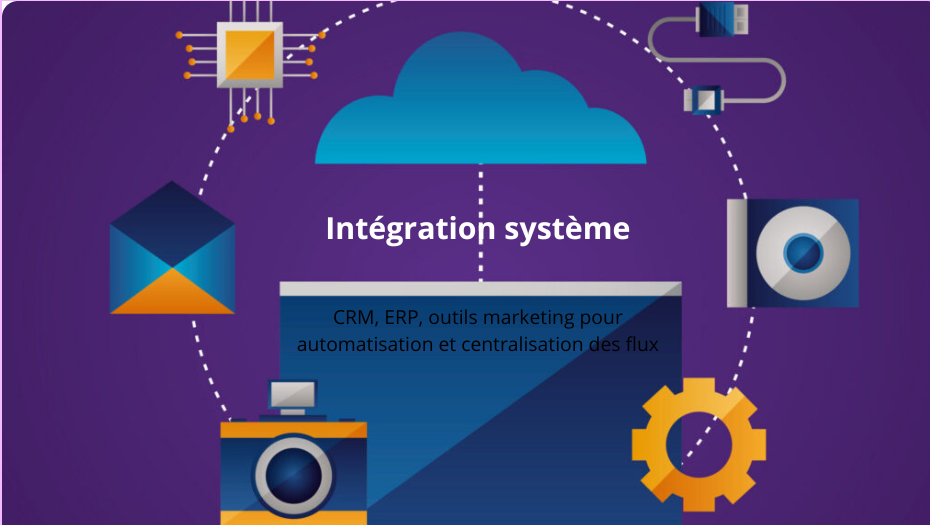 Intégration système
